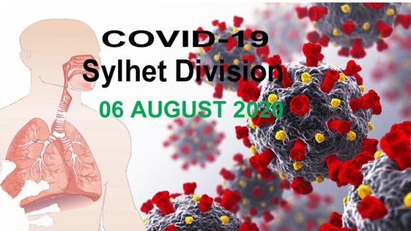 সিলেটে আবারো সনাক্ত ১০৭জন