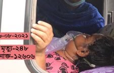 করোনায় আরও ২৪৮ জনের মৃত্যু, প্রাণহানি ছাড়ালো ২২ হাজার