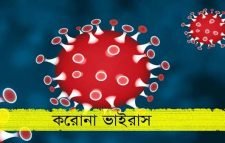 ময়মনসিংহে করোনা কেড়ে নিল আরও ২৩ জনের প্রাণ