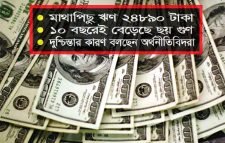 ভারী হচ্ছে ঋণের বোঝা