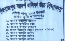বড়লেখার শাহবাজপুর বালিকা উচ্চ বিদ্যালয় ভুমি দাতাদের নাম ফলকে মৃত ব্যক্তির নাম সংযোজনের অভিযোগ