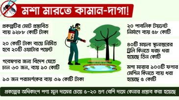 ১০ কোটি টাকা ব্যয়ে মশা মারা শিখতে বিদেশ ভ্রমণ!