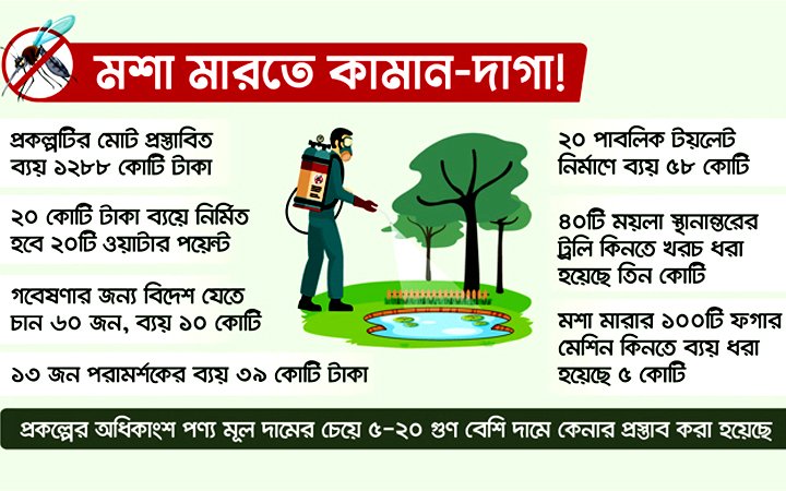 ১০ কোটি টাকা ব্যয়ে মশা মারা শিখতে বিদেশ ভ্রমণ!