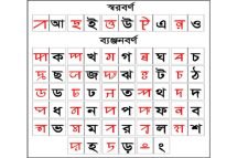 সিলটি ভাষাকে বাংলাদেশের ২য় রাষ্ট্রভাষা ঘোষণার দাবি