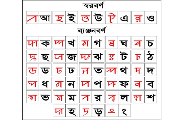 সিলটি ভাষাকে বাংলাদেশের ২য় রাষ্ট্রভাষা ঘোষণার দাবি